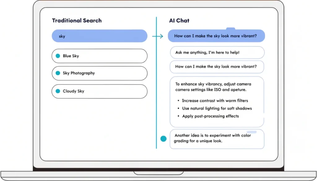 Conversational AI search interface showing a user typing a full question instead of keywords