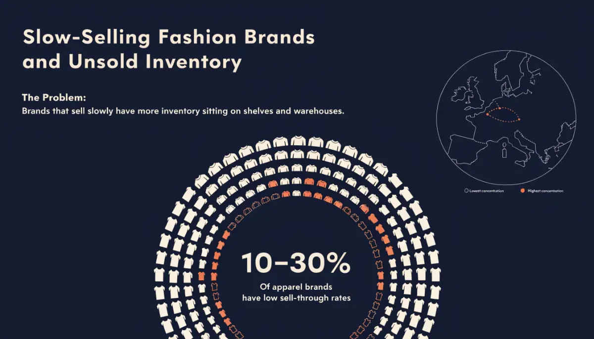 fashion overstock marketplace technology